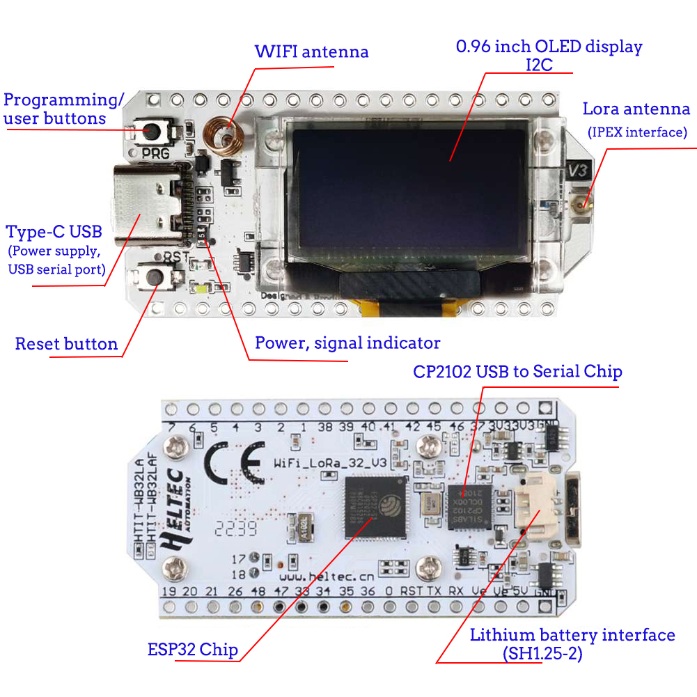 مجموعة ألواح تطوير LoRa32 V3 ، - مراجعة Esp32 Smart Home Kit وسعره