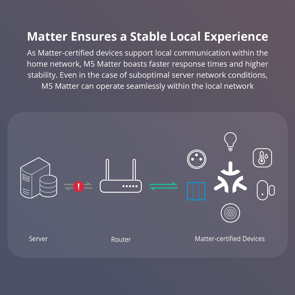 SONOFF M5-120 Matter Smart Wal - مراجعة Esp32 Smart Home Kit وسعره