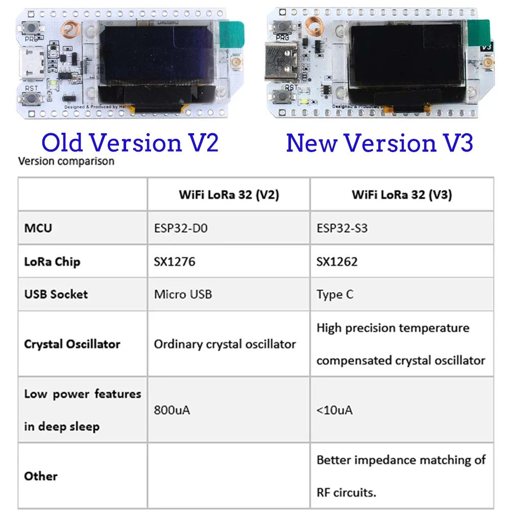 2 مجموعات ESP32 LoRa V3 مجلس ا - مراجعة Esp32 Smart Home Kit وسعره